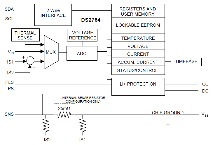 DS2764 high-precision Li+ battery monitor is a data-acquisition, information-storage, and safety-protection device tailored for cost-sensitive battery pack applications | Block Diagram