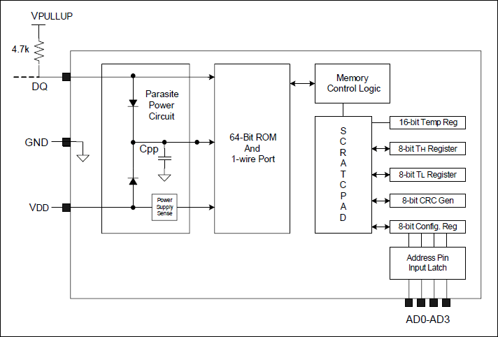 DS1825: Block Diagram