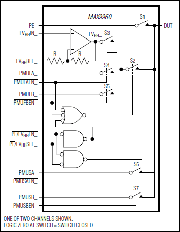 MAX9960: Functional Block Diagram