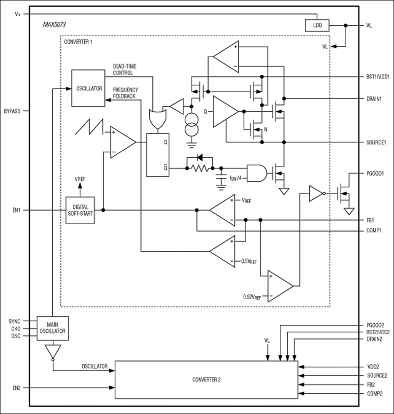 MAX5073: Functional Diagram