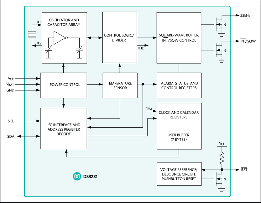 DS3231: Block Diagram