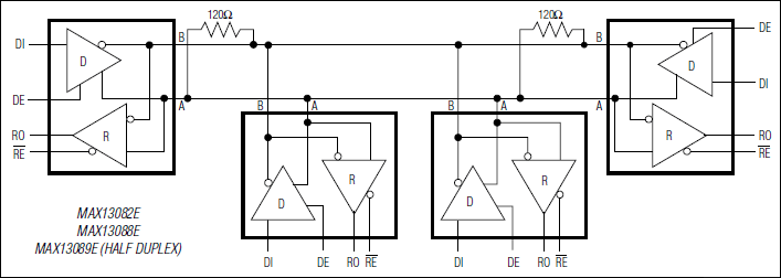 MAX13080E, MAX13081E, MAX13082E, MAX13083E, MAX13084E, MAX13086E, MAX13087E, MAX13088E, MAX13089E: Typical Half-Duplex RS-485 Network