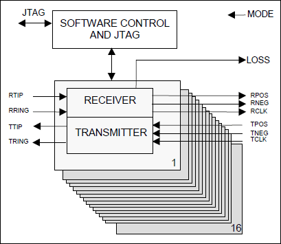 DS26334: Functional Diagram