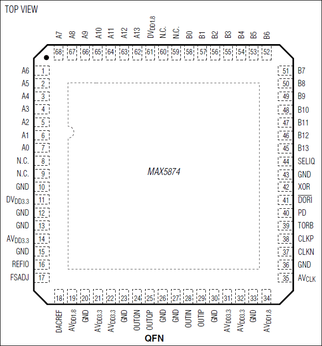 MAX5874: Pin Configuration