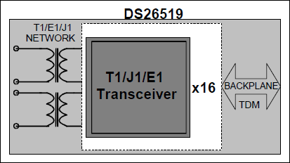 DS26519: Functional Diagram