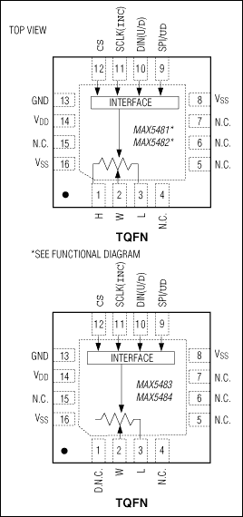 MAX5481, MAX5482, MAX5483, MAX5484: Pin Configurations