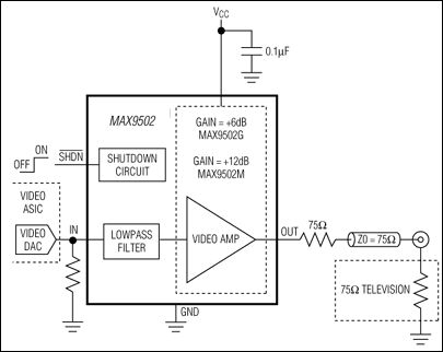 MAX9502: Pin Configurations