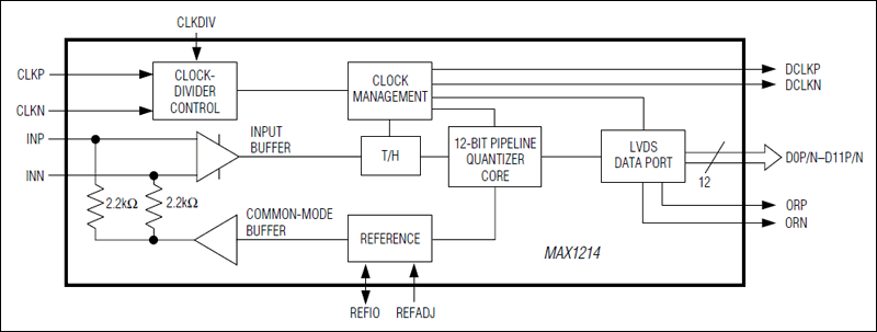 MAX1214: Block Diagram