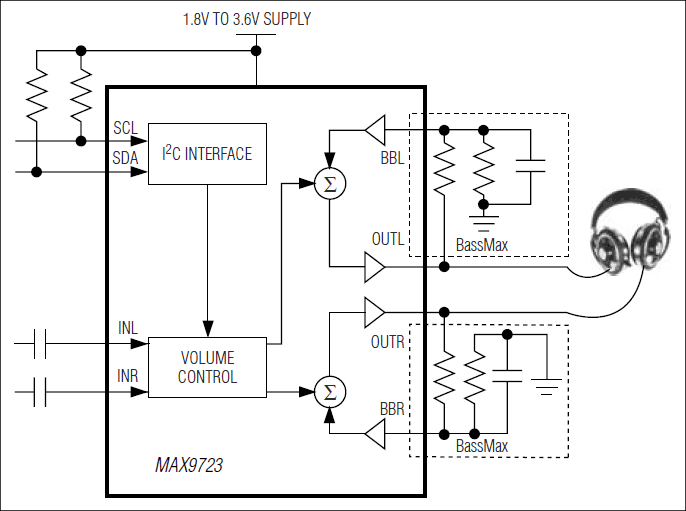 MAX9723: Block Diagram
