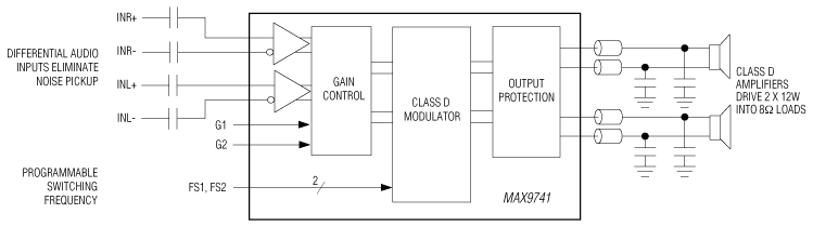 MAX9741: Simplilfied Block Diagram