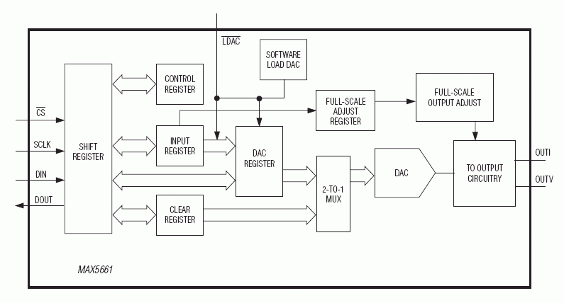MAX5661: Functional Diagram