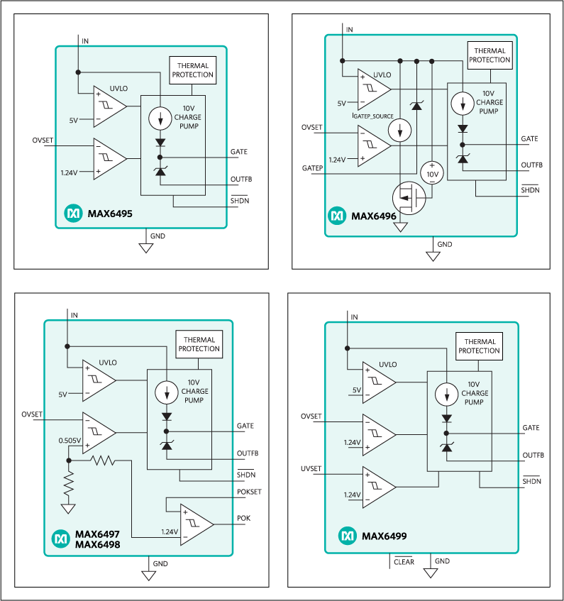 MAX6495, MAX6496, MAX6497, MAX6498, MAX6499: Functional Diagrams