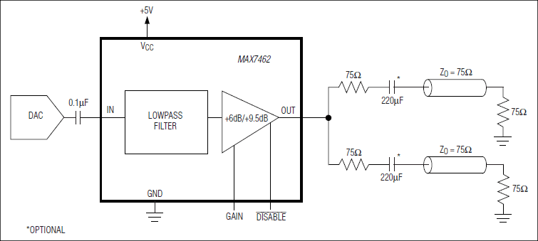 MAX7462, MAX7463: Functional Diagram
