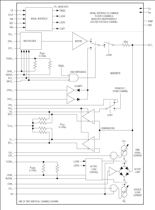 MAX9975: Functional Diagram