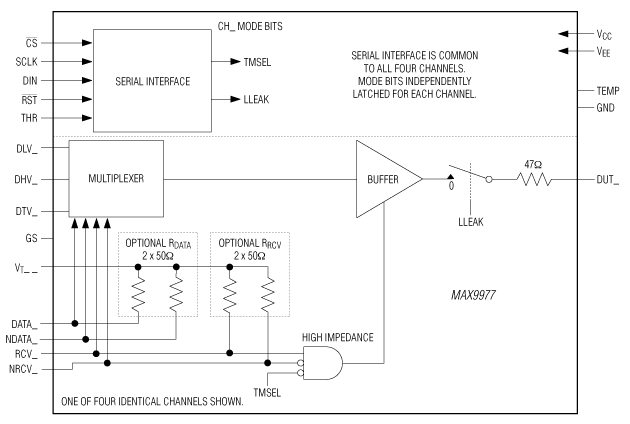 MAX9977: Functional Diagram