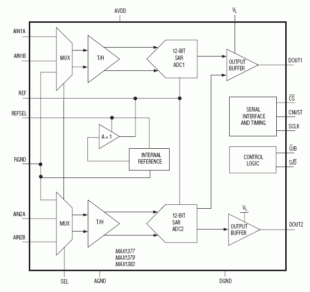 MAX1377, MAX1379, MAX1383: Functional Diagram
