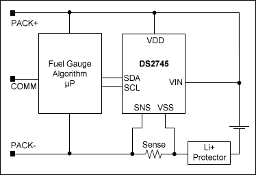 DS2745 provides current-flow, voltage, and temperature measurement data to support battery-capacity monitoring in cost-sensitive applications | Block Diagram