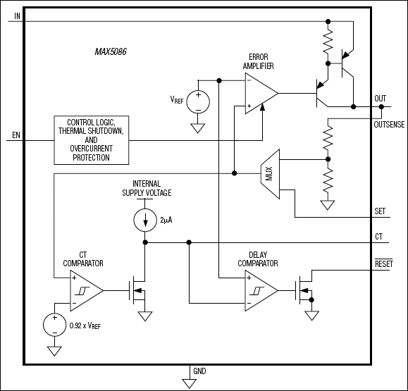 MAX5086: Functional Diagram