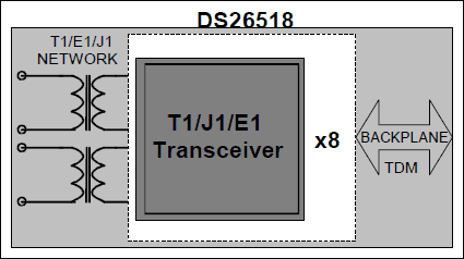DS26518: Functional Diagram