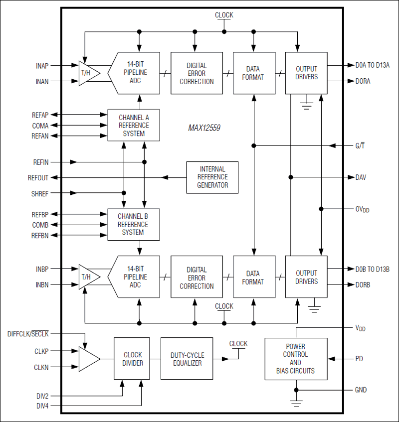 MAX12559: Functional Diagram