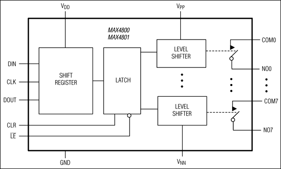MAX4800, MAX4801, MAX4802: Functional Diagram