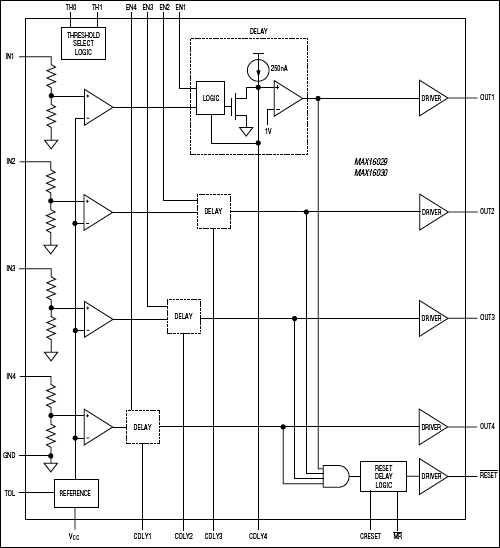 MAX16025, MAX16026, MAX16027, MAX16028, MAX16029, MAX16030: Typical Operating Circuit