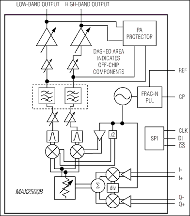 MAX2500B: Functional Diagram