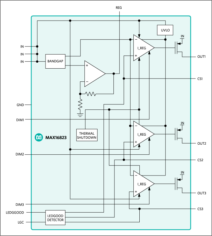MAX16823: Block Diagram