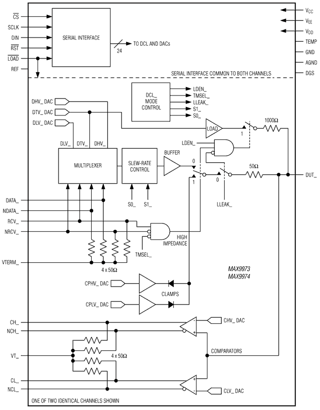MAX9973, MAX9974: Functional Diagram
