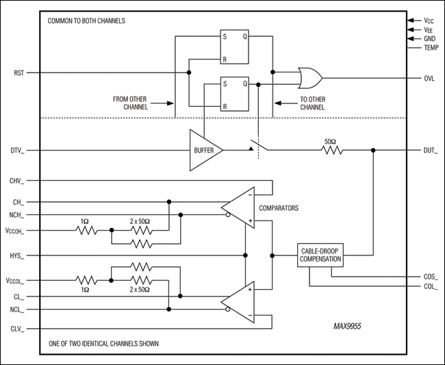MAX9955: Functional Diagram