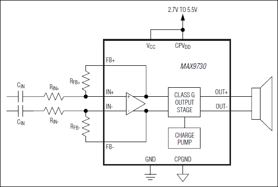 MAX9730: Simplified Block Diagram