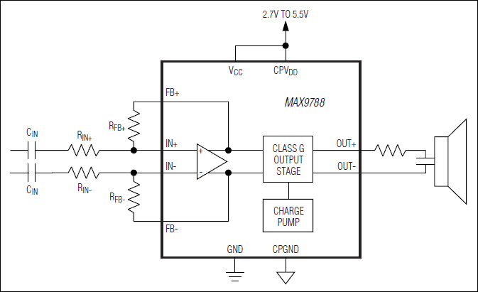 MAX9788: Simplified Block Diagram