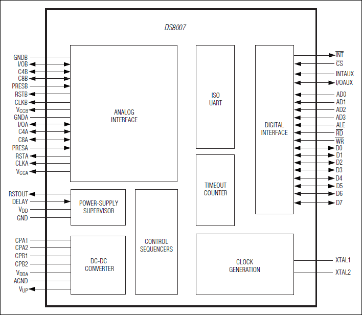 DS8007: Block Diagram