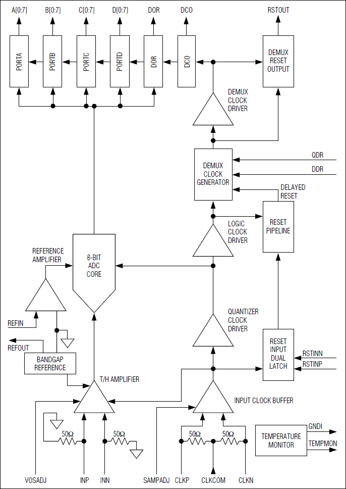 MAX109: Functional Diagram