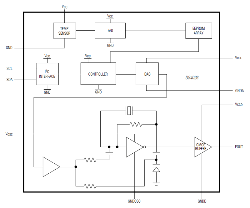 DS4026: Functional Diagram
