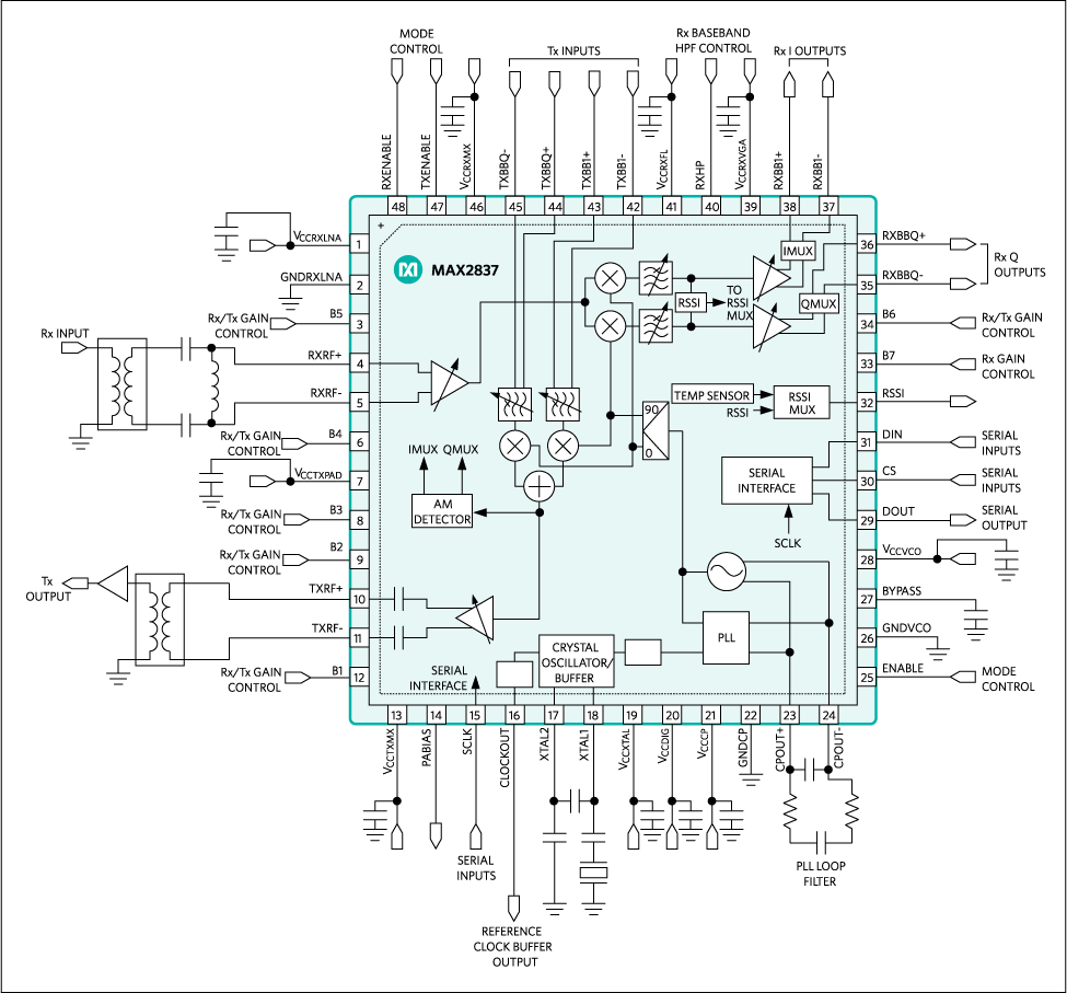 MAX2837: Block Diagram/Typical Operating Circuit