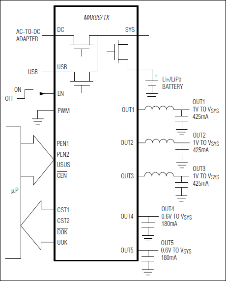 MAX8671X: Simplified Applications Circuit