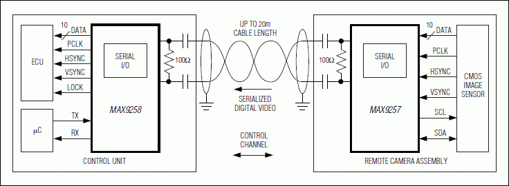 MAX9257, MAX9258: Typical Operating Circuit