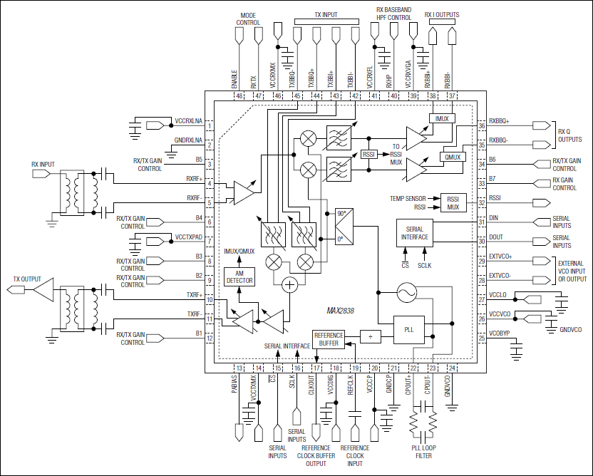 MAX2838: Typical Operating Circuit