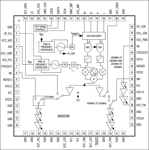 MAX2598: Functional Diagram
