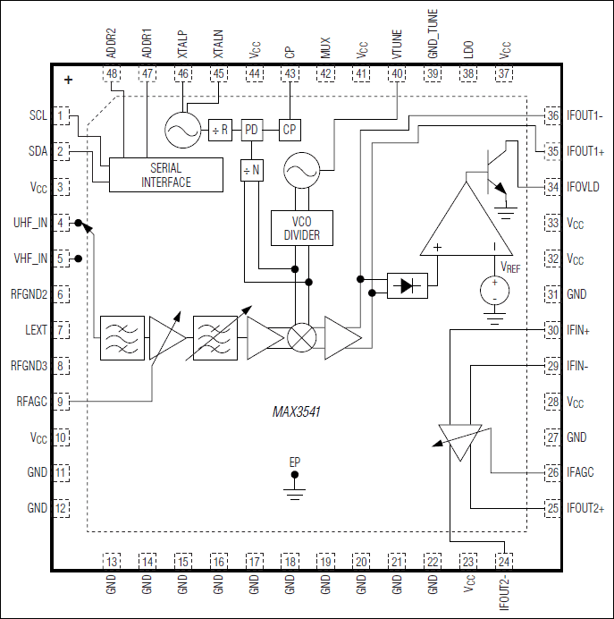 MAX3541: Pin Configuration/Functional Diagram