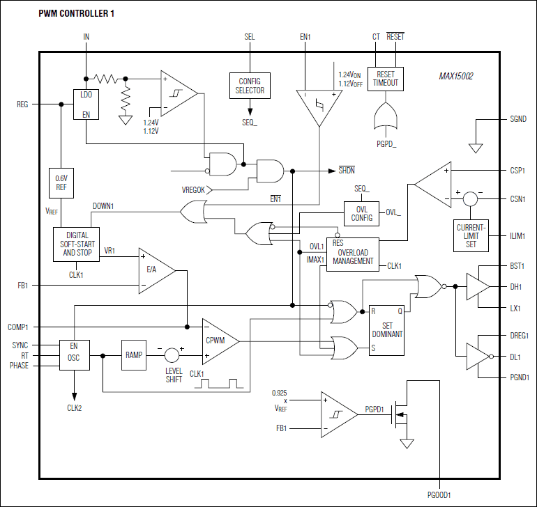 MAX15002: Functional Diagram