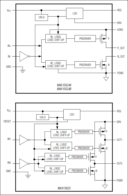 MAX15024, MAX15025: Block Diagrams