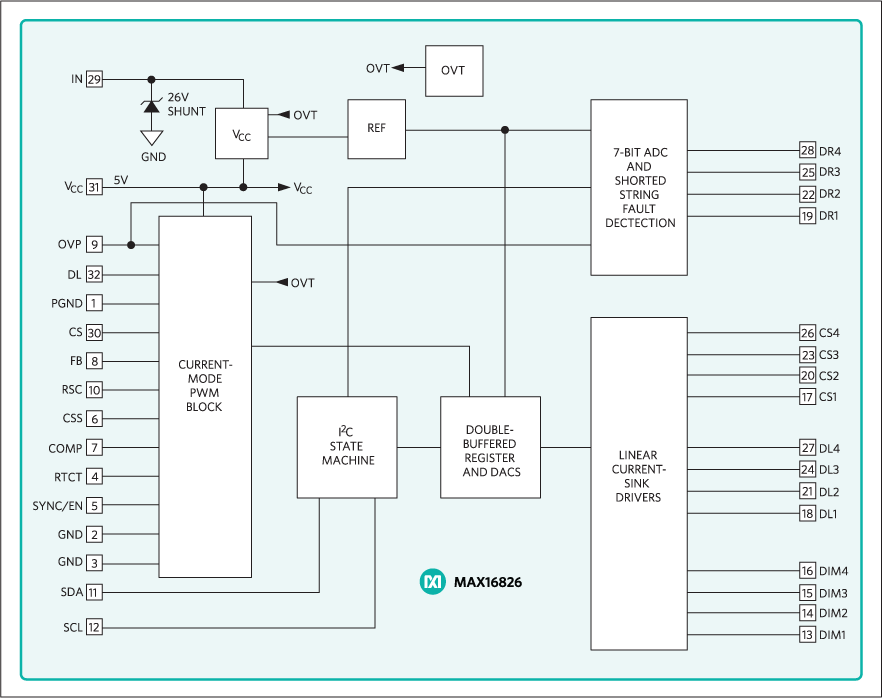 MAX16826: Simplified Block Diagram