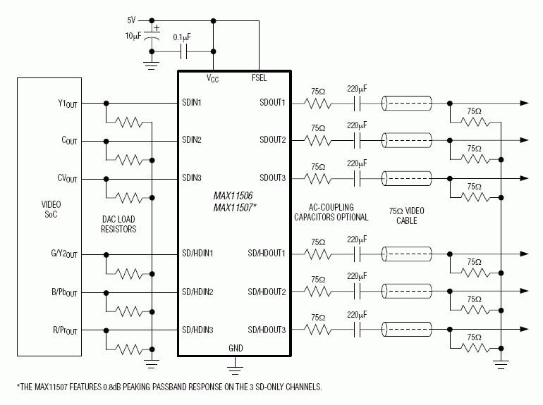 MAX11506, MAX11507: Typical Operating Circuit
