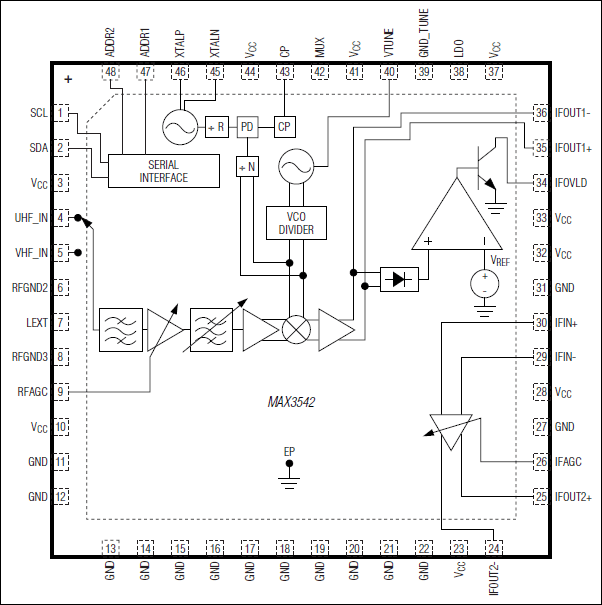 MAX3542: Pin Configuration/Functional Diagram