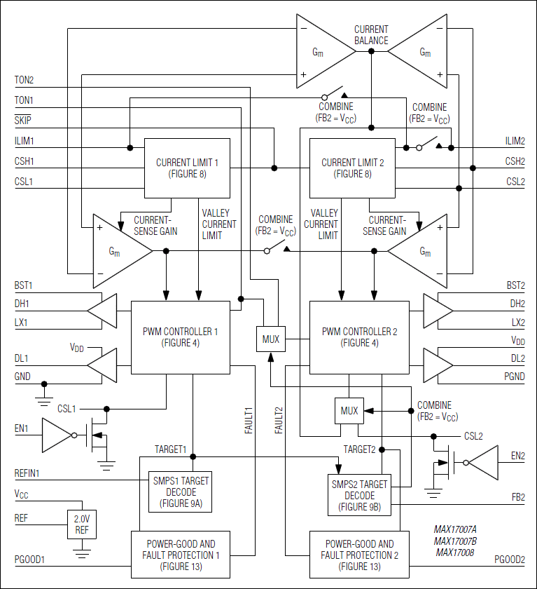 MAX17007A, MAX17008: Functional Diagram