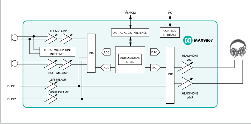 MAX9867: Simplified Block Diagram