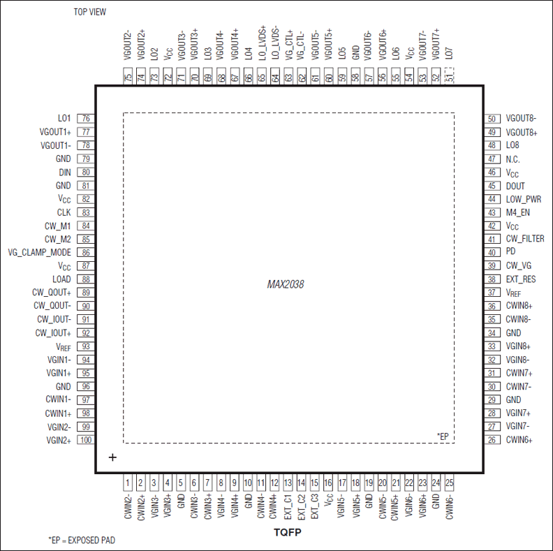 MAX2038: Pin Configuration