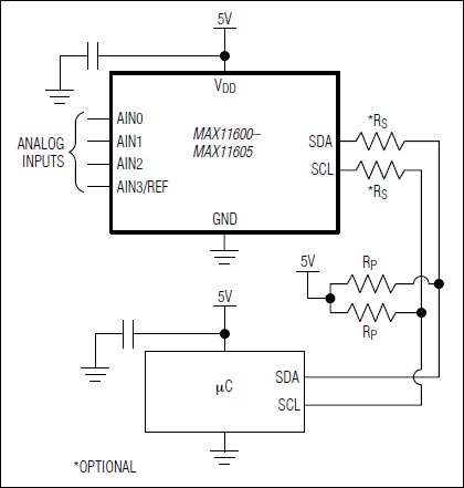 MAX11600, MAX11601, MAX11602, MAX11603, MAX11604, MAX11605: Typical Operating Circuit